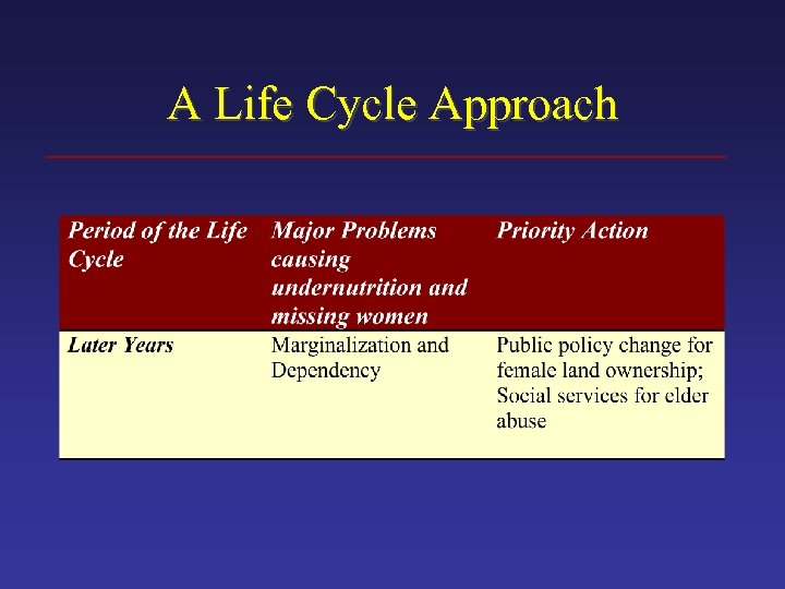 A Life Cycle Approach 