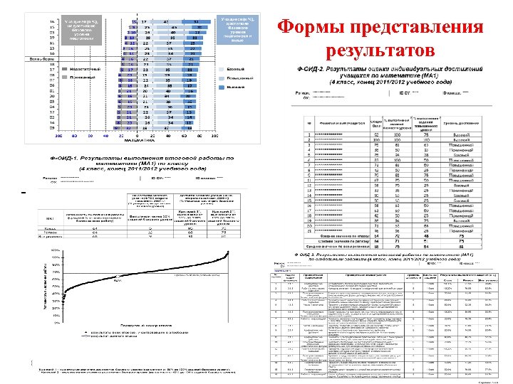 Формы представления результатов - 8 