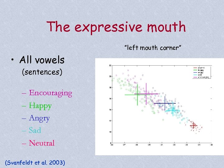 The expressive mouth ”left mouth corner” • All vowels (sentences) – Encouraging – Happy