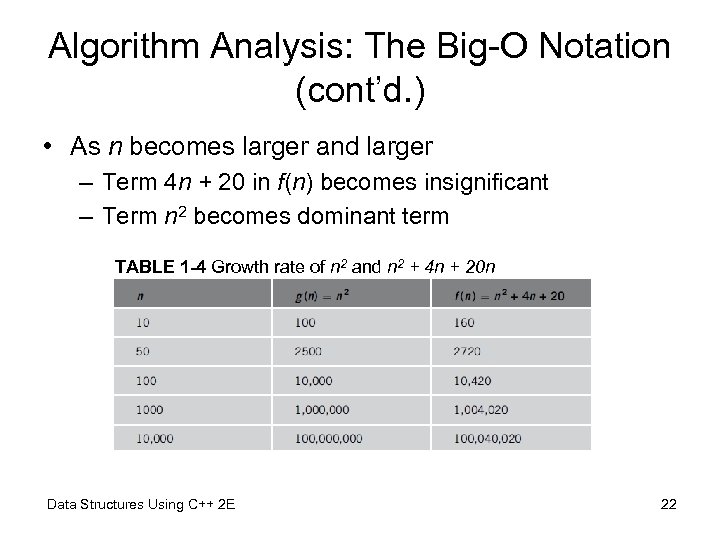 Algorithm Analysis: The Big-O Notation (cont’d. ) • As n becomes larger and larger