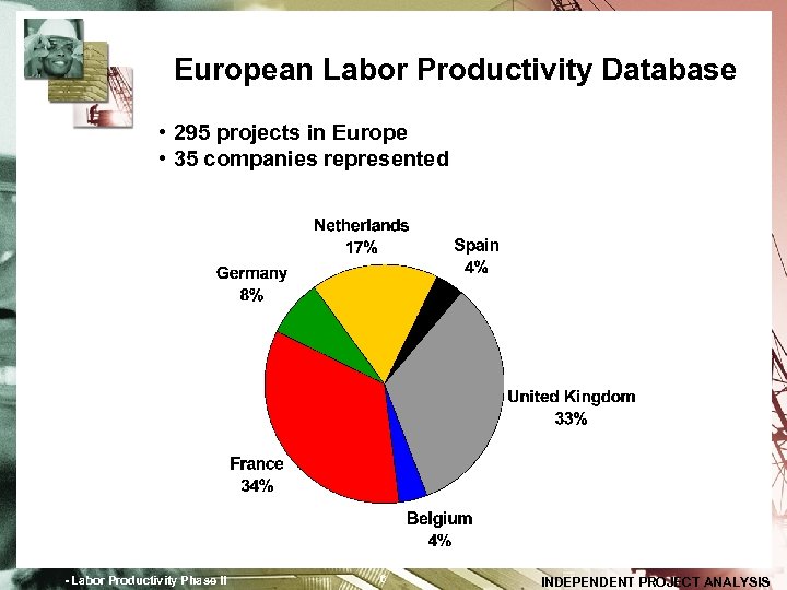 European Labor Productivity Database • 295 projects in Europe • 35 companies represented -