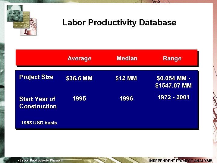 Labor Productivity Database Average Median Range Project Size $36. 6 MM $12 MM $0.