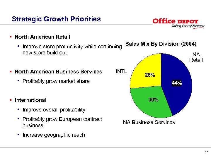 Strategic Growth Priorities § North American Retail • Improve store productivity while continuing Sales