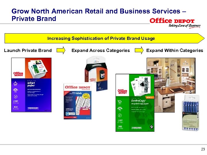 Grow North American Retail and Business Services – Private Brand Increasing Sophistication of Private