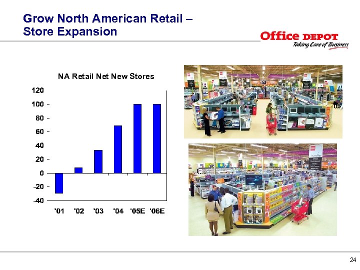 Grow North American Retail – Store Expansion NA Retail Net New Stores 24 