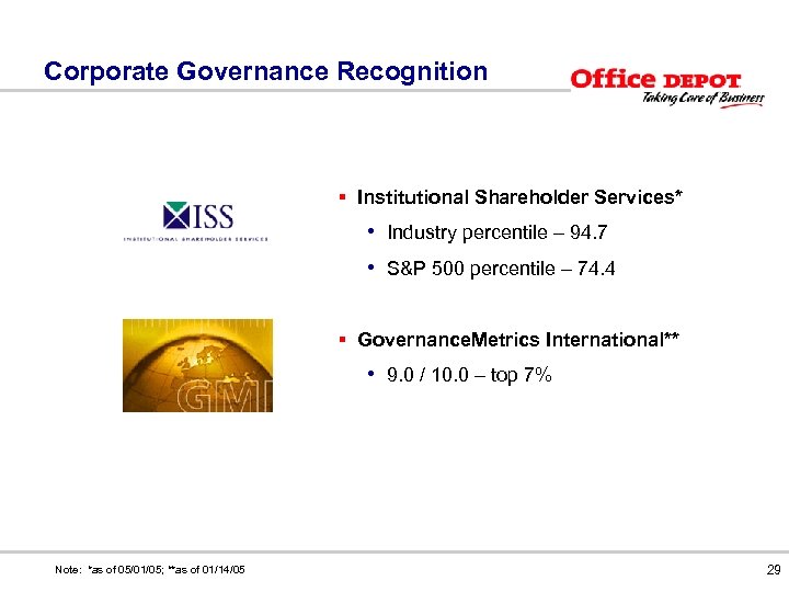 Corporate Governance Recognition § Institutional Shareholder Services* • Industry percentile – 94. 7 •