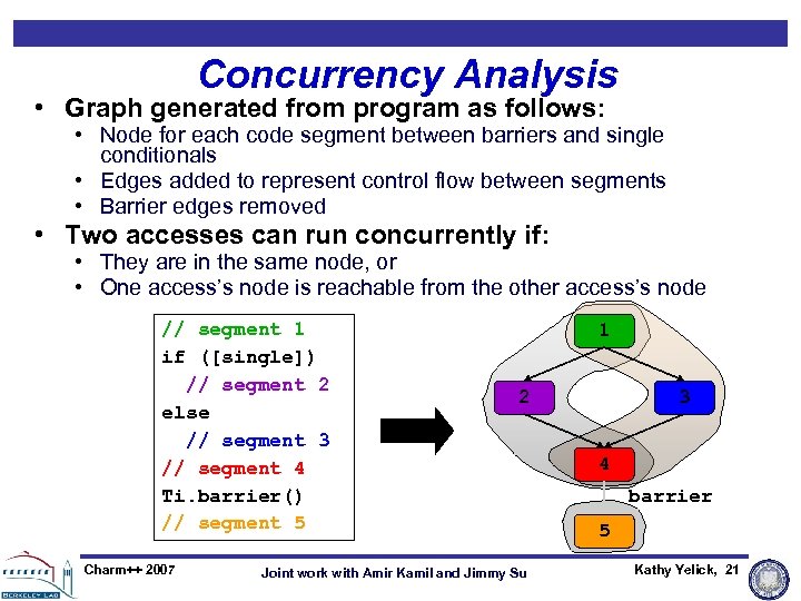 Concurrency Analysis • Graph generated from program as follows: • Node for each code