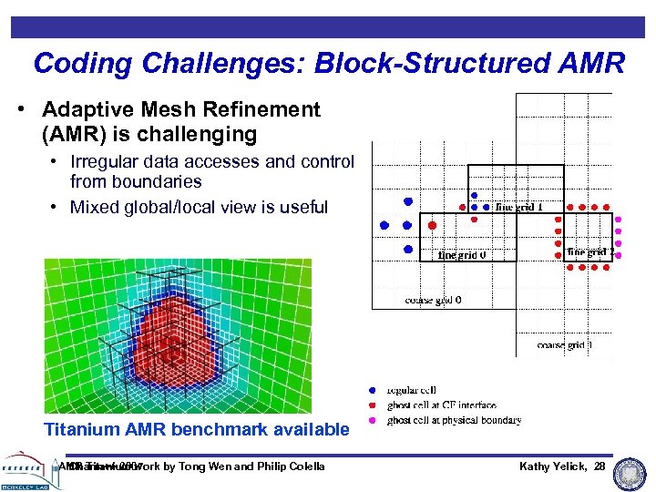 Coding Challenges: Block-Structured AMR • Adaptive Mesh Refinement (AMR) is challenging • Irregular data