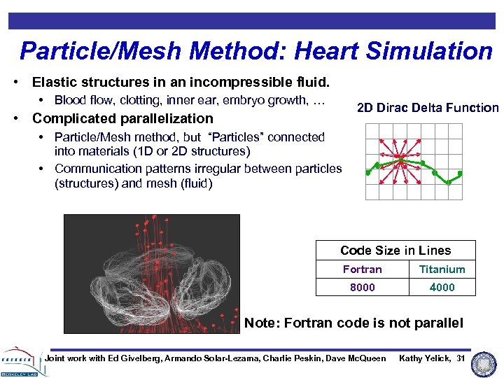 Particle/Mesh Method: Heart Simulation • Elastic structures in an incompressible fluid. • Blood flow,