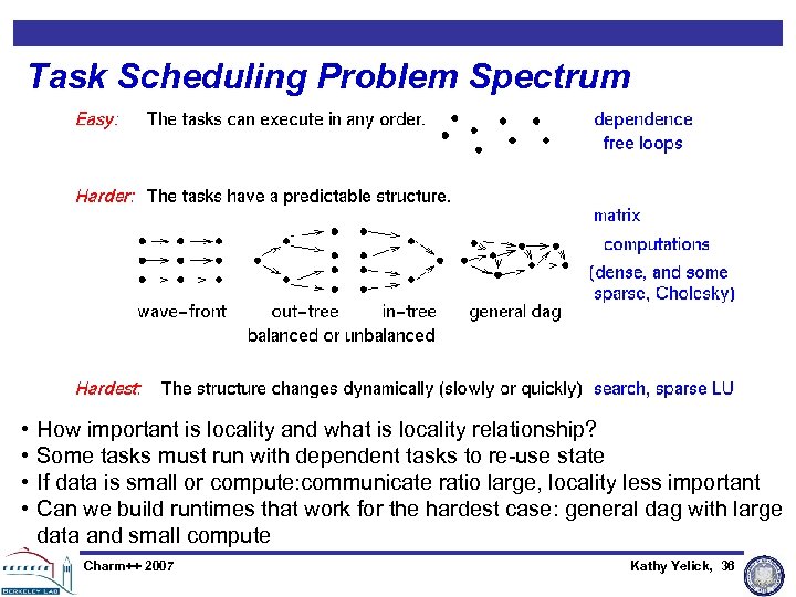 Task Scheduling Problem Spectrum • • How important is locality and what is locality