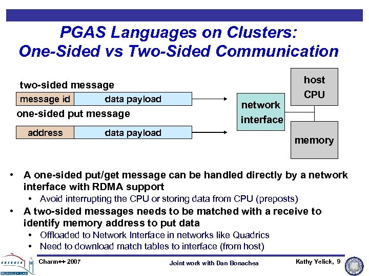 PGAS Languages on Clusters: One-Sided vs Two-Sided Communication host CPU two-sided message id data