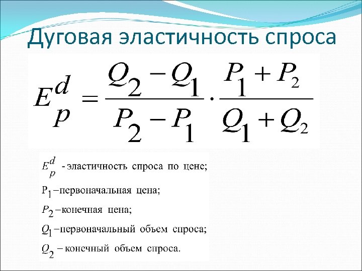 Дуговая эластичность спроса 