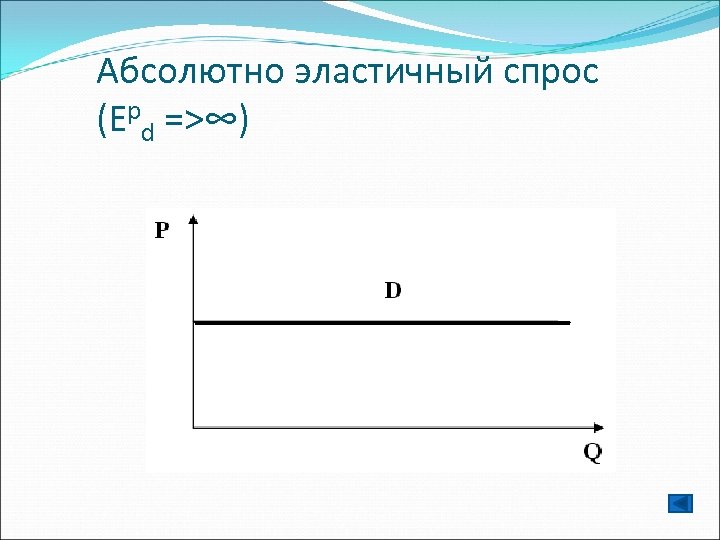 Графическое изображение кривой абсолютно неэластичного спроса это