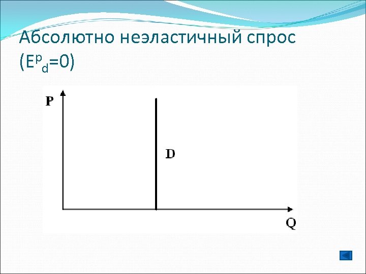 Абсолютно неэластичный спрос (Еpd=0) 