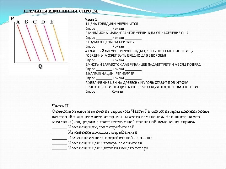 Причины изменения спроса. Основные причины изменений спроса;. Цена говядины увеличится спрос. Цена говядины увеличится спрос кривая.