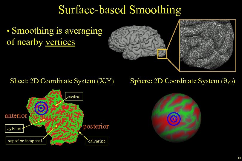 Surface-based Smoothing • Smoothing is averaging of nearby vertices Sheet: 2 D Coordinate System