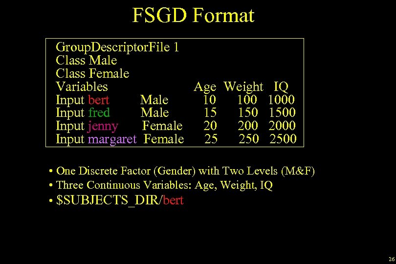 FSGD Format Group. Descriptor. File 1 Class Male Class Female Variables Age Weight IQ