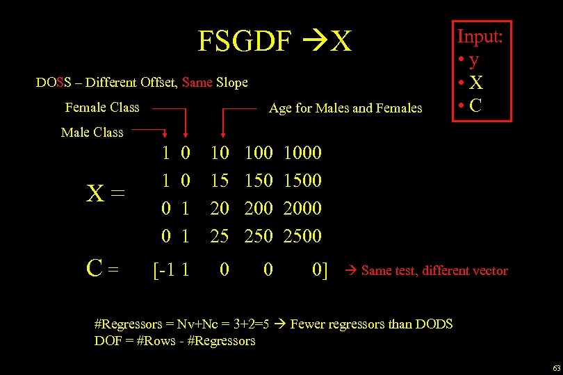 FSGDF X DOSS – Different Offset, Same Slope Female Class Age for Males and