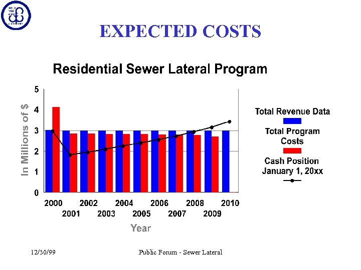 EXPECTED COSTS 12/30/99 Public Forum - Sewer Lateral 