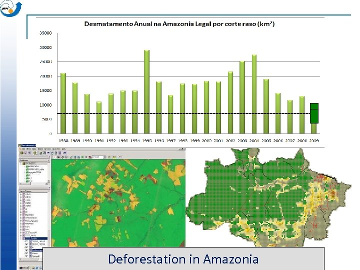 ~230 scenes Landsat/year Deforestation in Amazonia 
