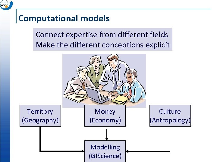 Computational models Connect expertise from different fields Make the different conceptions explicit Territory (Geography)