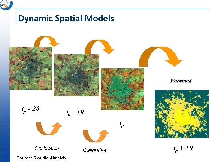 Dynamic Spatial Models Forecast tp - 20 tp - 10 tp Calibration Source: Cláudia