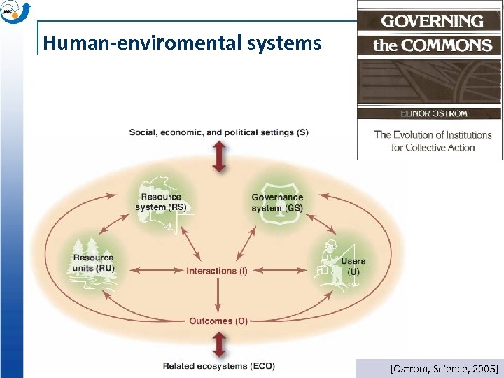 Human-enviromental systems [Ostrom, Science, 2005] 