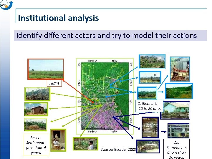 Institutional analysis Identify different actors and try to model their actions Farms Settlements 10