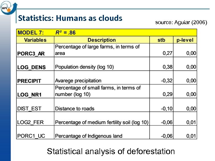 Statistics: Humans as clouds source: Aguiar (2006) Statistical analysis of deforestation 