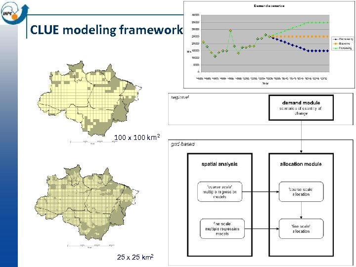 CLUE modeling framework 100 x 100 km 2 25 x 25 km 2 