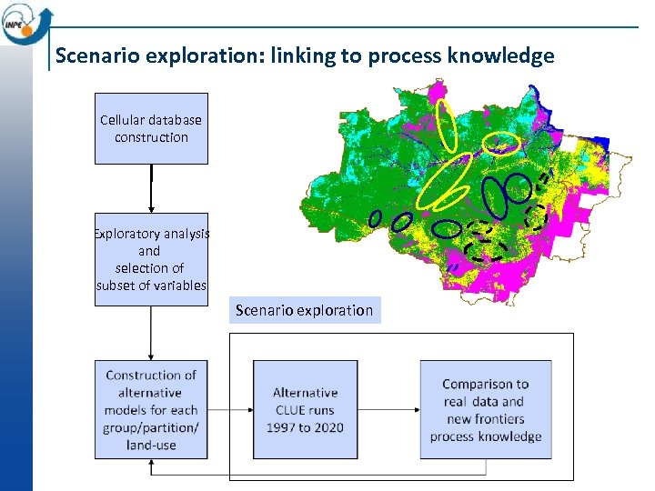 Scenario exploration: linking to process knowledge Manaus. Boa Vista. Santarém Cellular database construction Exploratory