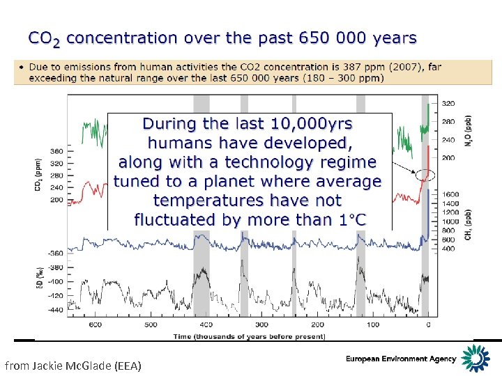 from Jackie Mc. Glade (EEA) 