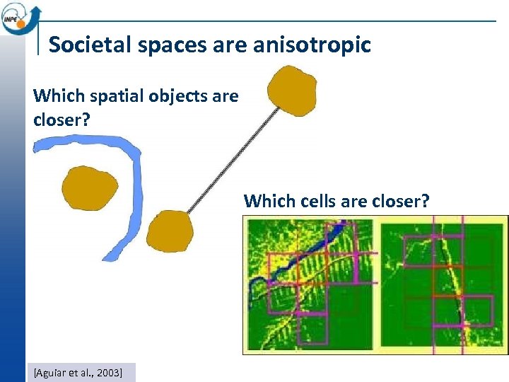 Societal spaces are anisotropic Which spatial objects are closer? Which cells are closer? [Aguiar
