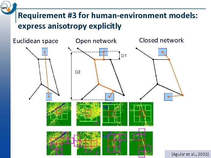 Requirement #3 for human-environment models: express anisotropy explicitly Euclidean space Closed network Open network