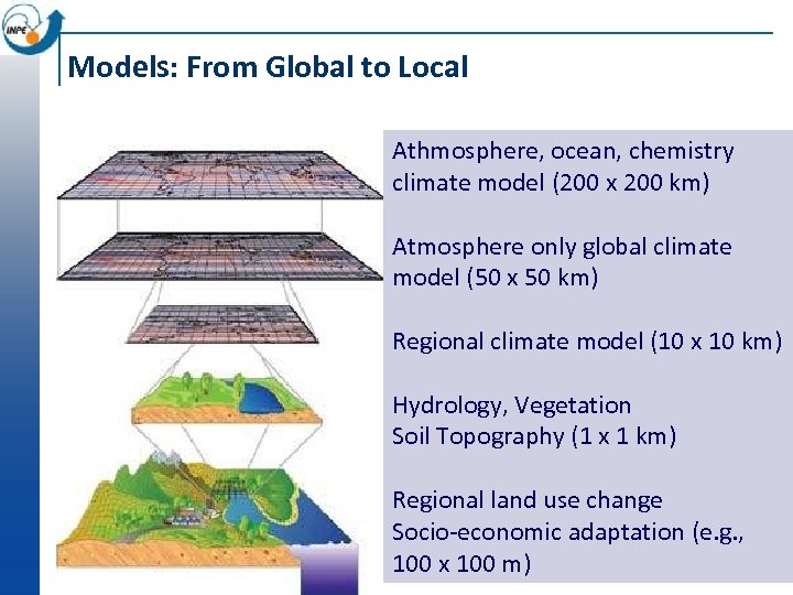 Models: From Global to Local Athmosphere, ocean, chemistry climate model (200 x 200 km)