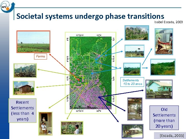 Societal systems undergo phase transitions Isabel Escada, 2003 Farms Settlements 10 to 20 anos