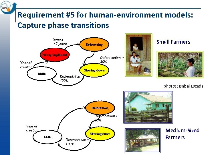 Requirement #5 for human-environment models: Capture phase transitions latency > 6 years Deforesting Newly