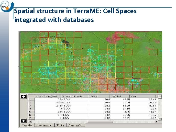 Spatial structure in Terra. ME: Cell Spaces integrated with databases 