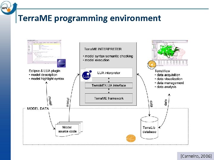 Terra. ME programming environment [Carneiro, 2006] 