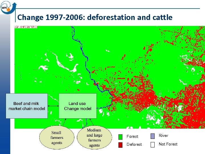 Change 1997 -2006: deforestation and cattle Forest River Deforest Not Forest 