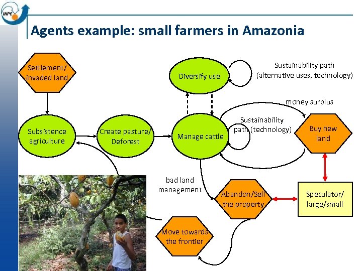 Agents example: small farmers in Amazonia Settlement/ invaded land Sustainability path (alternative uses, technology)