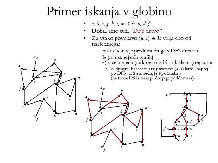 Primer iskanja v globino • e, b, c, g, h, i, m, l, k,