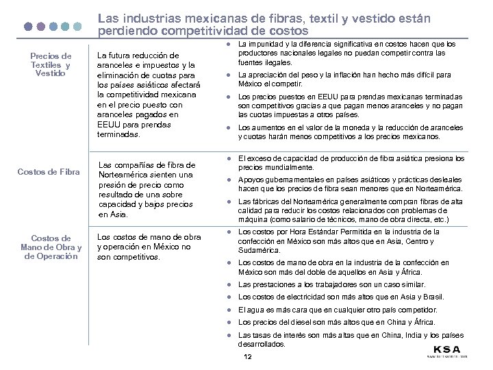 Las industrias mexicanas de fibras, textil y vestido están perdiendo competitividad de costos l