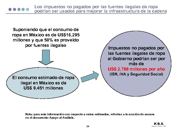 Los impuestos no pagados por las fuentes ilegales de ropa podrían ser usados para