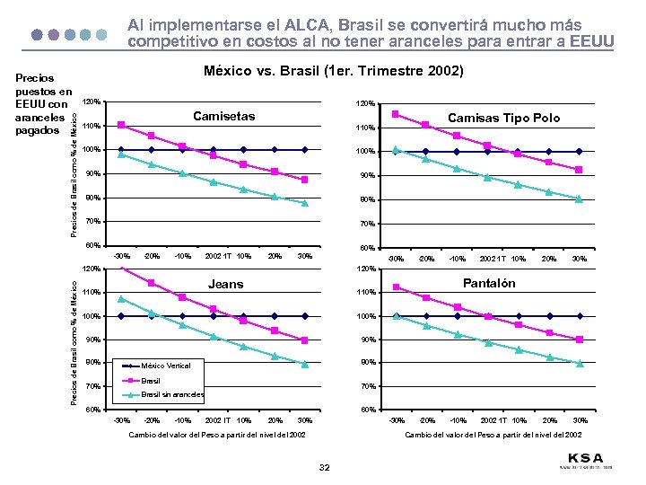 Al implementarse el ALCA, Brasil se convertirá mucho más competitivo en costos al no