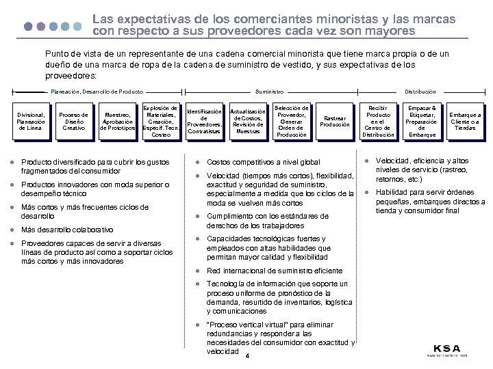 Las expectativas de los comerciantes minoristas y las marcas con respecto a sus proveedores