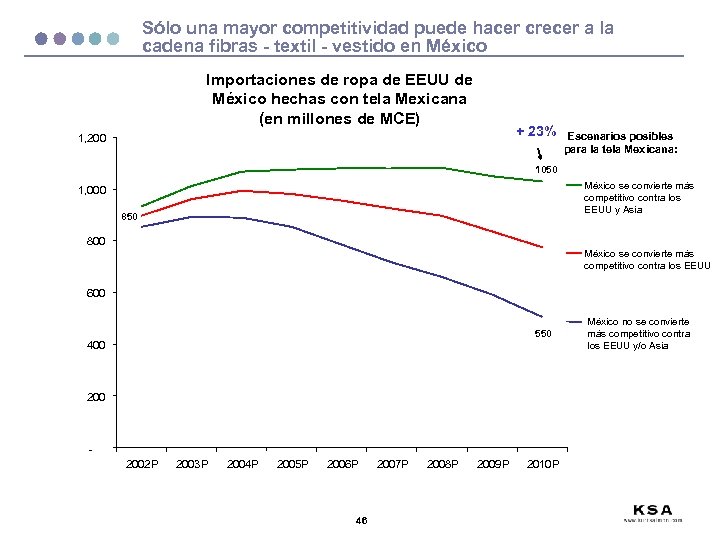 Sólo una mayor competitividad puede hacer crecer a la cadena fibras - textil -