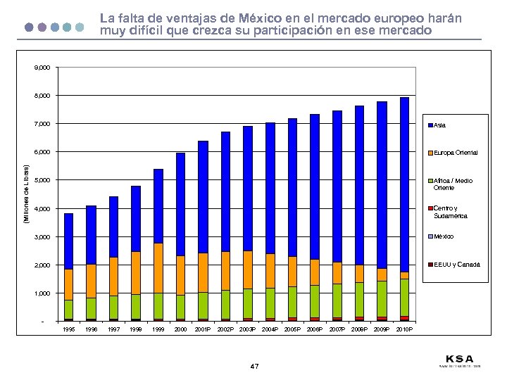 La falta de ventajas de México en el mercado europeo harán muy difícil que
