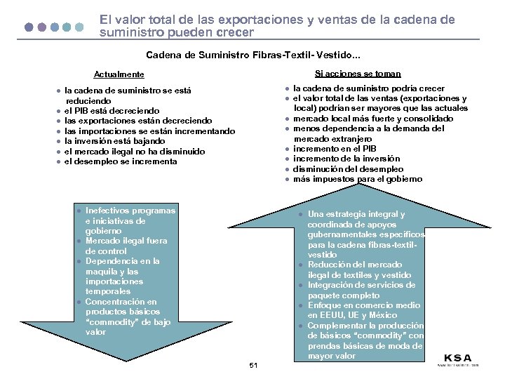 El valor total de las exportaciones y ventas de la cadena de suministro pueden
