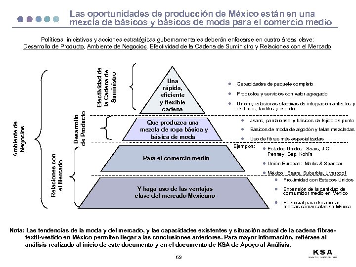 Las oportunidades de producción de México están en una mezcla de básicos y básicos